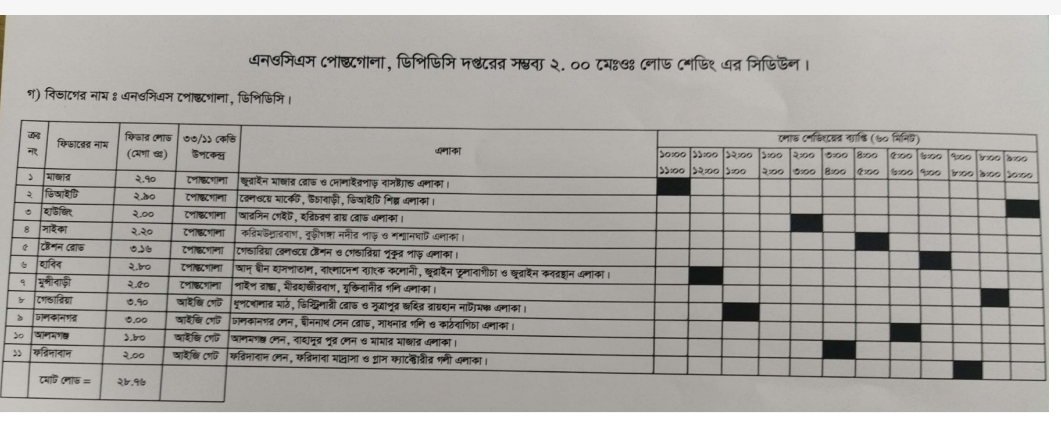 List Of Dhaka Load Shedding Schedule